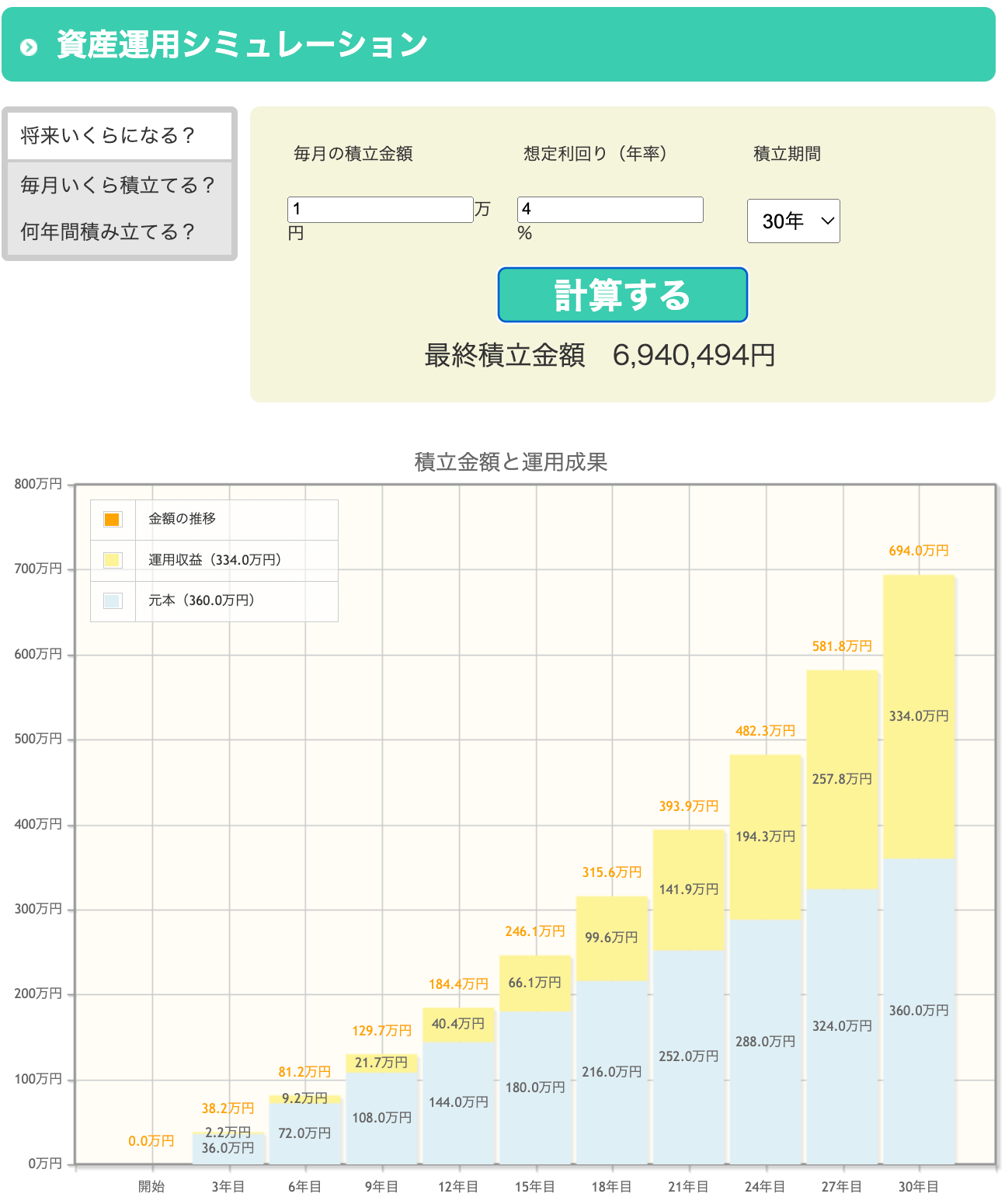 資産運用シミュレーション