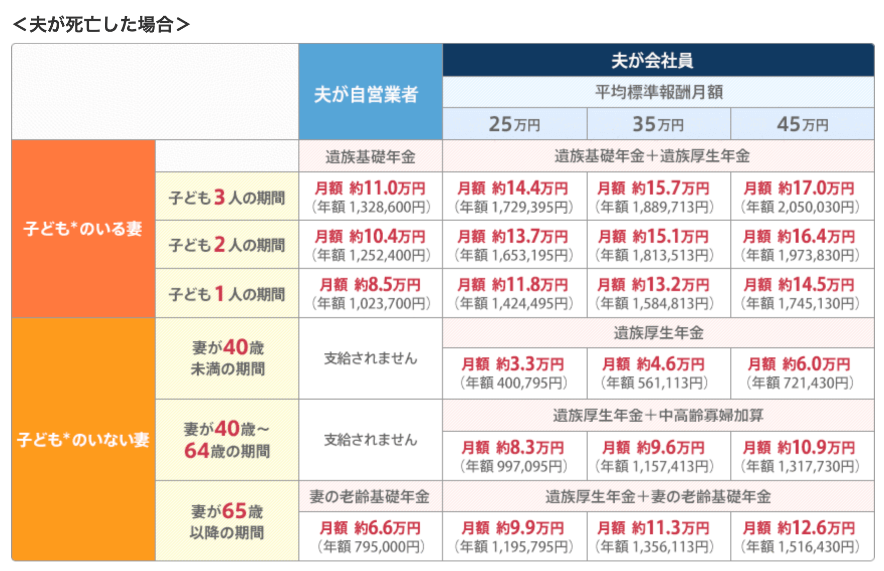 遺族年金