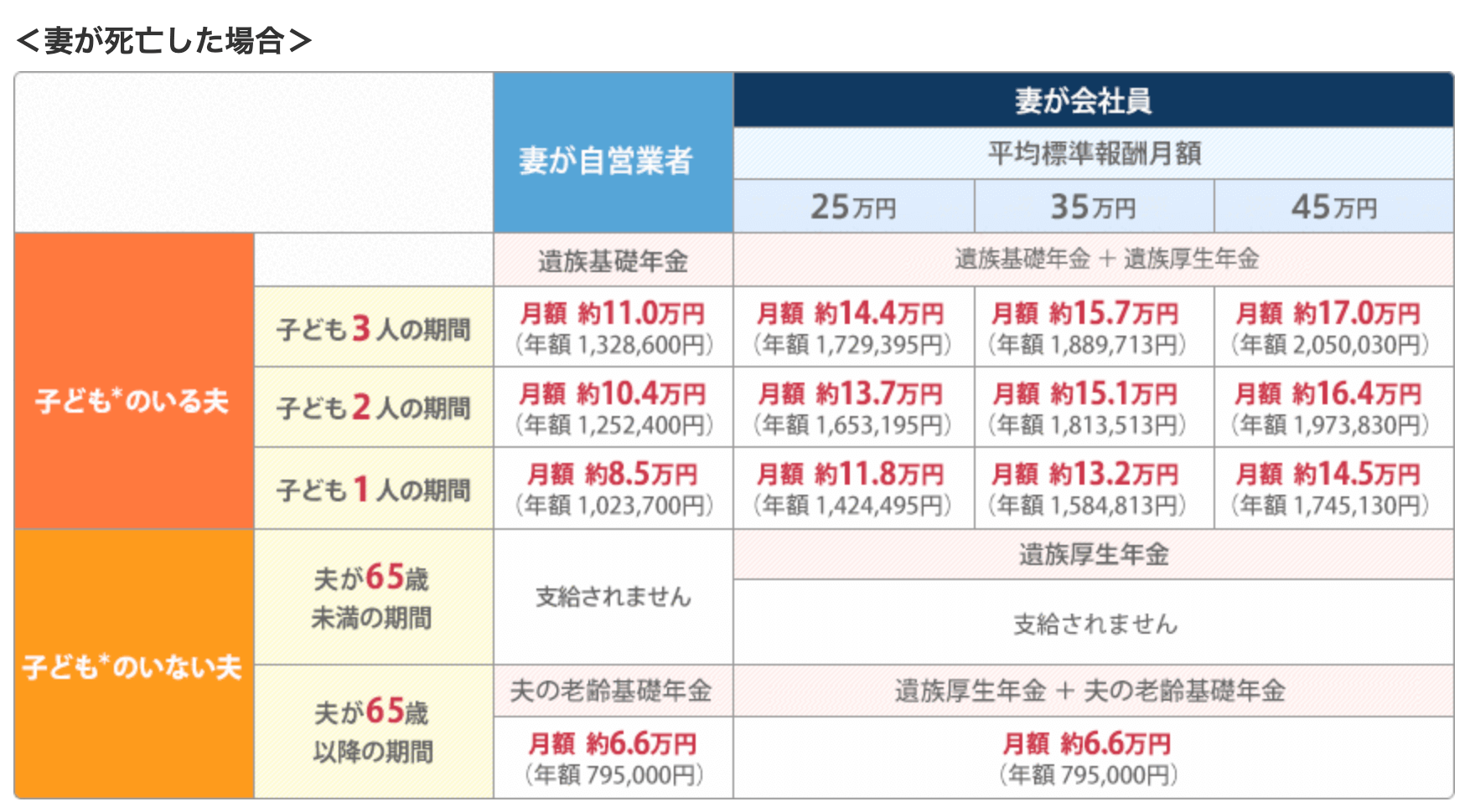 遺族年金